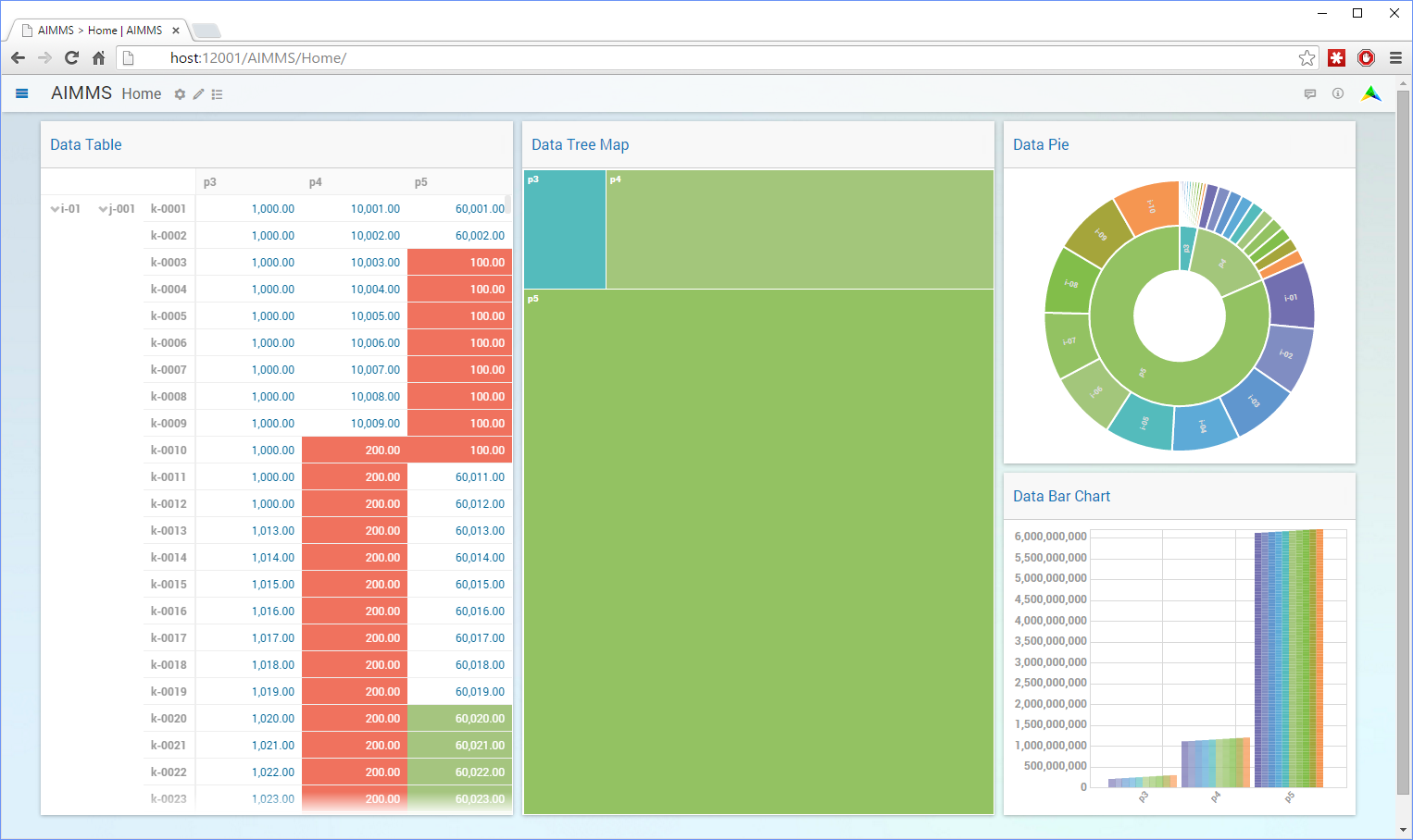 ../../_images/AIMMS.Data_.For_.Tableau.TDE_.png