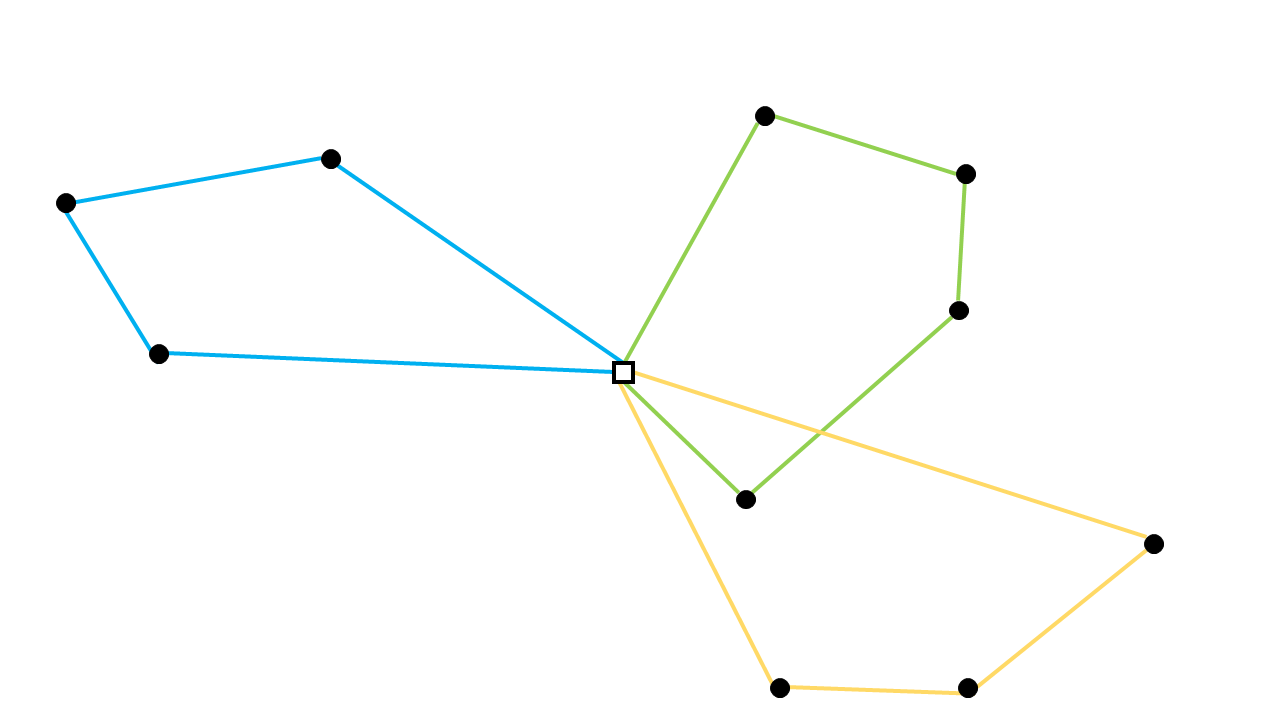 What Is the Vehicle Routing Problem (VRP)?