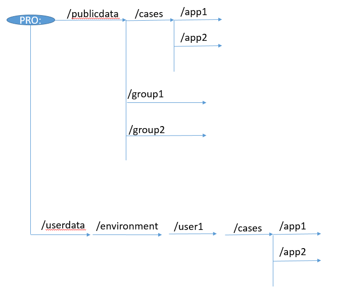 ../../_images/Default-folder-layout-of-AIMMS-PRO-Storage.png