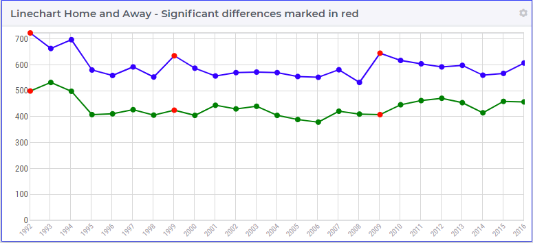 ../../_images/Linechart-element-styling.png