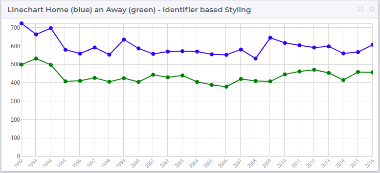 ../../_images/Linechart-identifier-styling.png