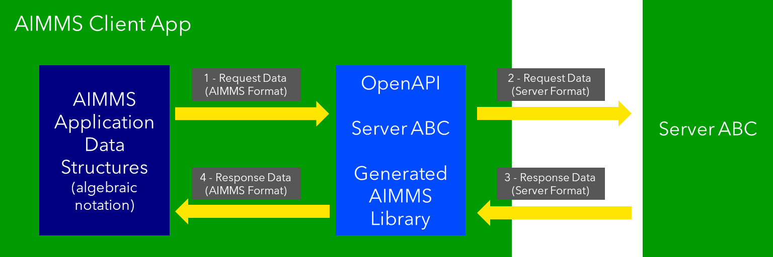 ../../_images/client-server-openapi-lib1.png