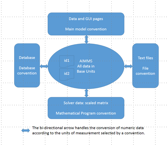 ../../_images/conversion-data-channels.png