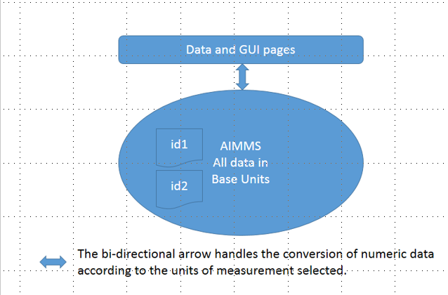 ../../_images/conversion-numeric-data.png