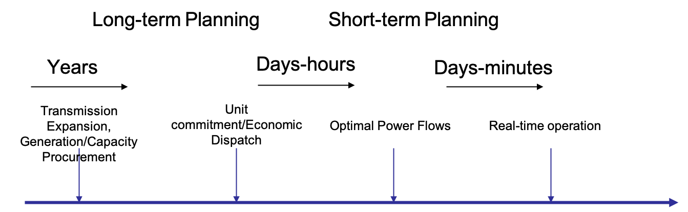 ../../_images/system_planning_timeline.png